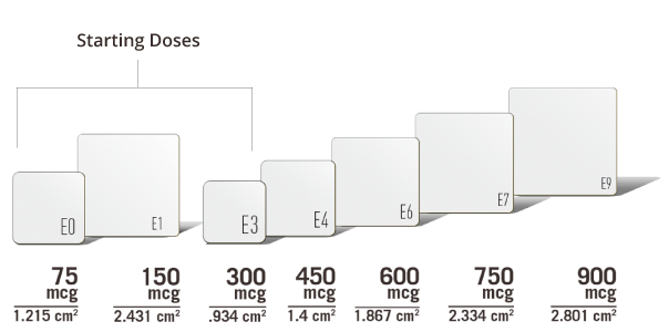 Dosing strengths of Belbuca